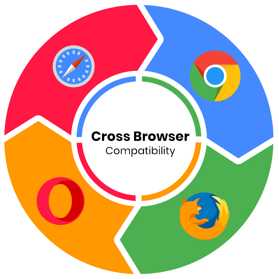 Browser compartibility